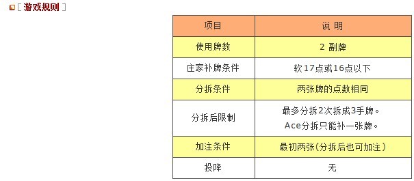 电子游艺之奖金21点游戏规则说明