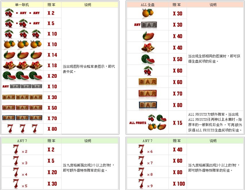 明星97游戏规则说明